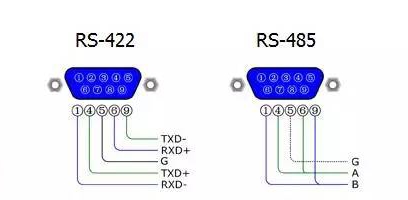 rs422与rs485串行接口标准