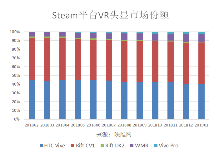 HTC 败走印度