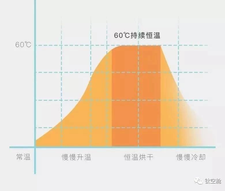 回南天相见恨晚的烘鞋神器，集烘干、杀菌、消毒、除臭于一身｜智慧星球