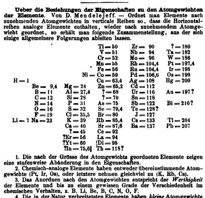 元素周期表150年了,你看过最有趣的版本长什么样?