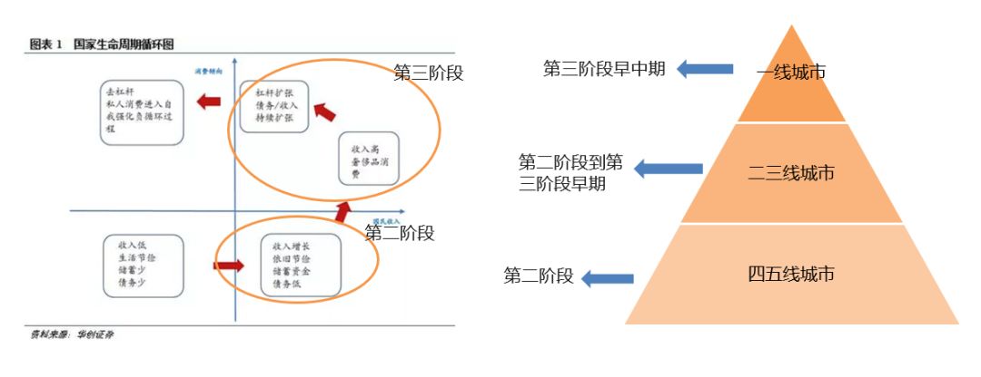 服务为桨、品质为帆,奢侈品后市场能否驶向蓝海?