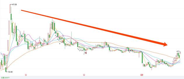 阿里“吃”下四通，顺丰京东该担忧吗？