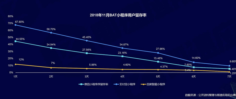 焦点分析丨百度加速发力小程序，能否盘活百度搜索的流量？