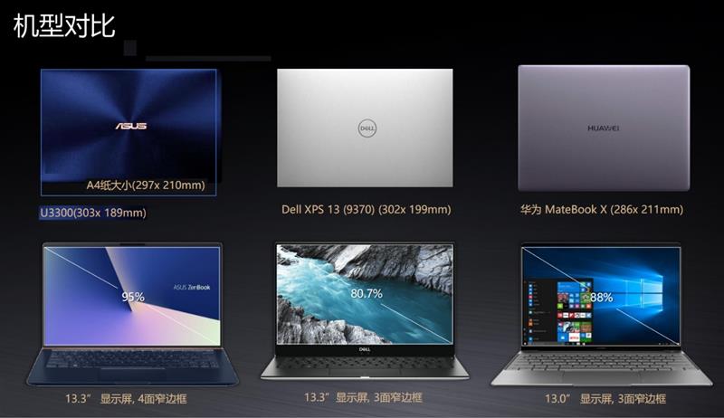 A4纸大小的14英寸笔记本！华硕灵耀U 2代评测：同价位无敌