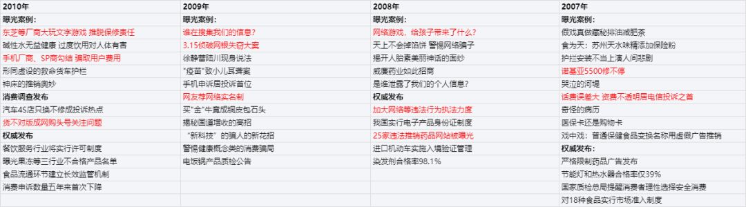 我们整理了12年的315案例，今年这些公司可能会被锤