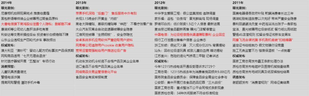 我们整理了12年的315案例，今年这些公司可能会被锤