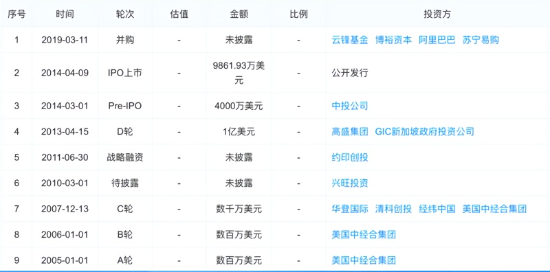 最前线丨阿里苏宁百亿元并购爱康国宾，要下决心做医疗生意？