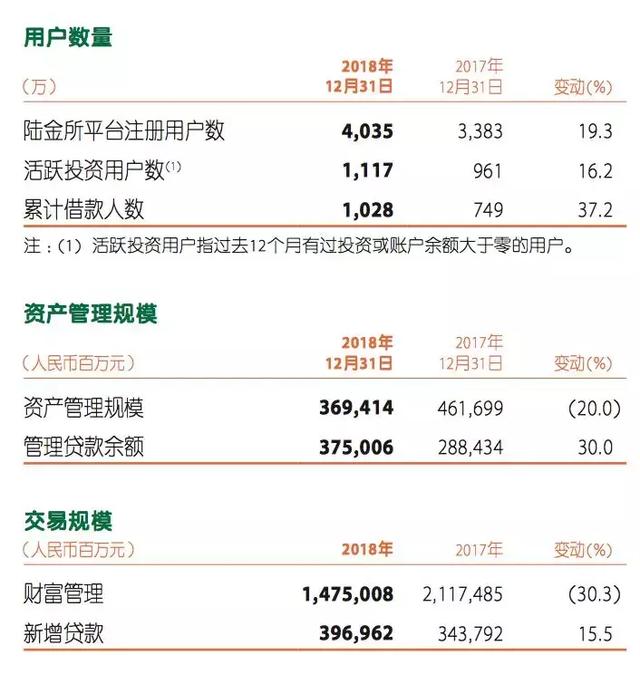 马明哲晒成绩单：一天吃下一个神药，陆金所估值4年涨3倍