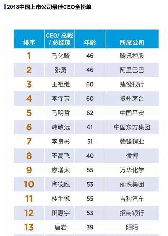唐岩，你变了！