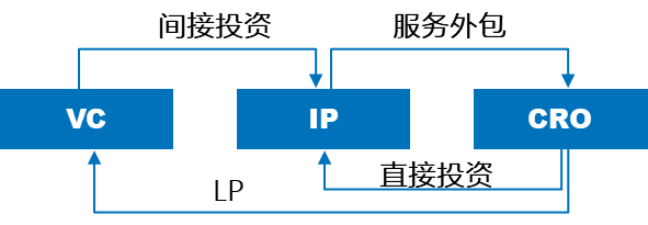 科创板将如何推动医药行业价值发现？