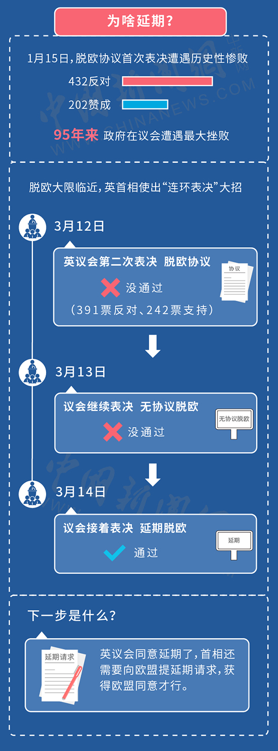脱欧”变“拖欧”？一图解读英国延期脱欧影响几何_手机凤凰网