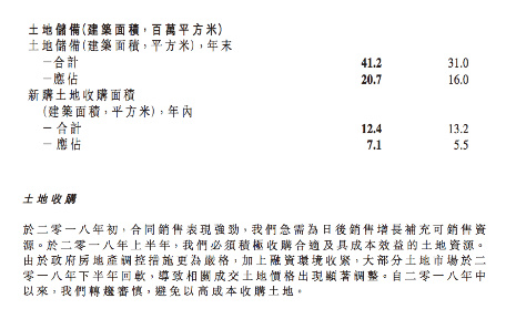 旭辉控股:销售指标完成108.6% 2019年目标销售额1900亿元