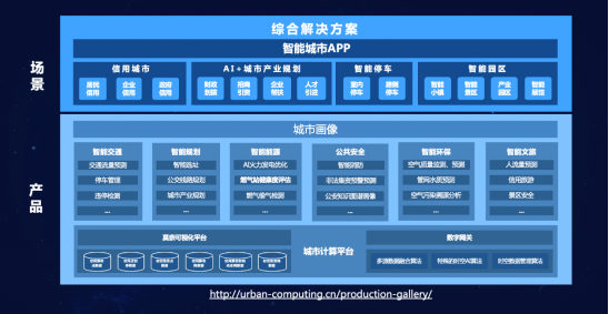 京东城市发布城市操作系统：整合数据资源，信息留在政府