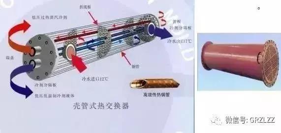 【干货】制冷空调原理与基础知识