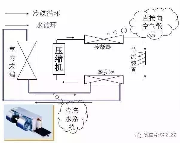 【干货】制冷空调原理与基础知识