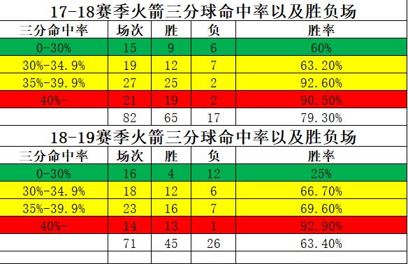 魔球理论有据可循,成就莫雷却短于德安东尼!