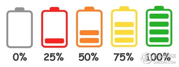 垂直鼠标好在哪?细品罗技 Logitech MX Vertical 人体工学鼠标独到之处