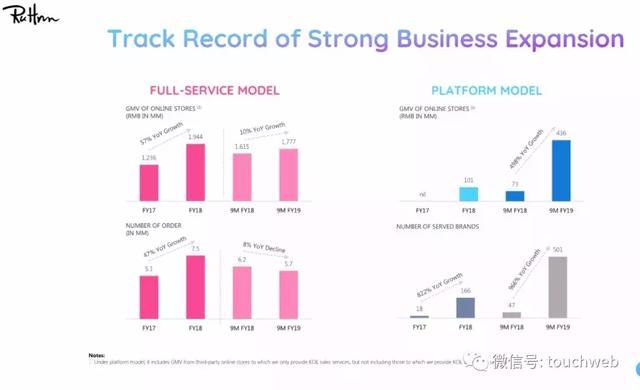 网红电商如涵路演PPT曝光:4月初上市 微博参与IPO认购