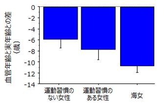 日本59岁“超级海女”,血管年龄只有18岁!