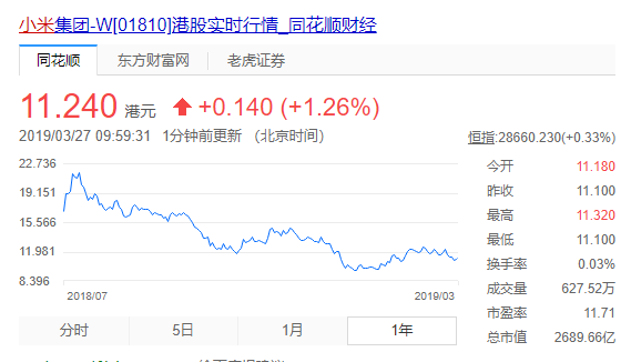 “中年”小米之烦恼