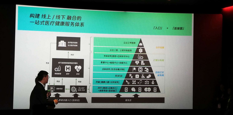 “未来诊所”从概念变为现实，「企鹅杏仁」旗下4款智能健康产品集体亮相