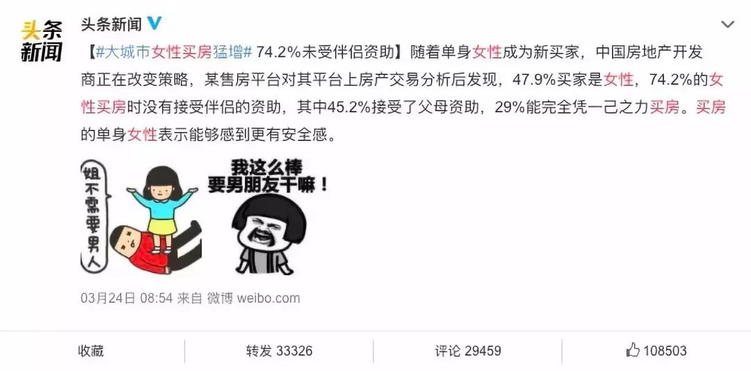 私荐||为什么大城市的女性争相买房？