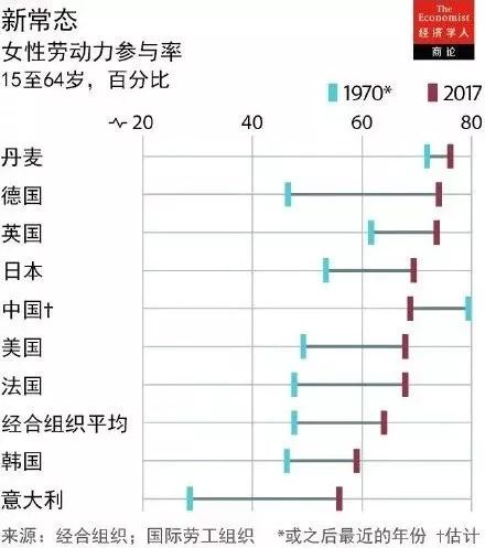 私荐||为什么大城市的女性争相买房？
