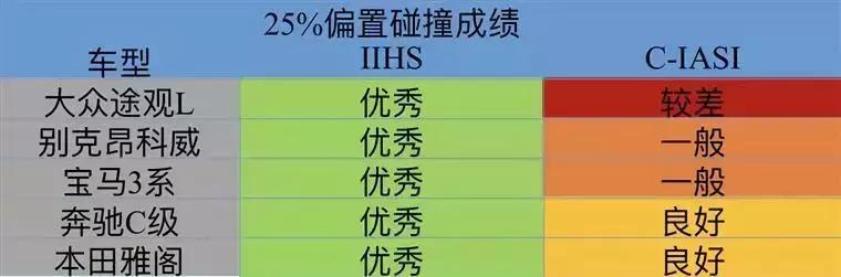 德系车耐撞？途观L和宝马3系碰撞结果，估计没几个人想得到！