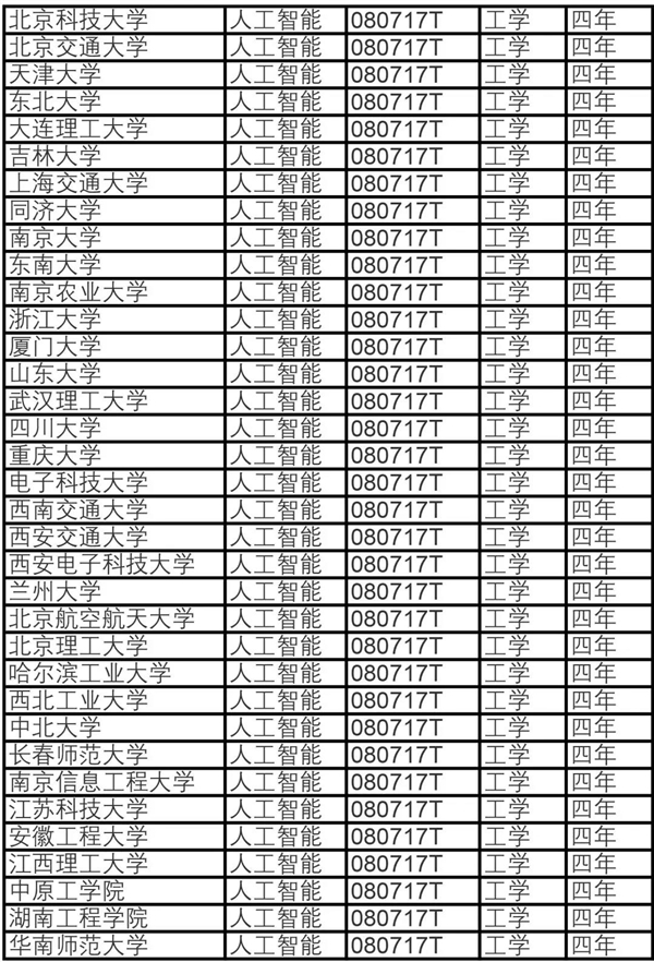 人工智能专业火了 35所高校将增设