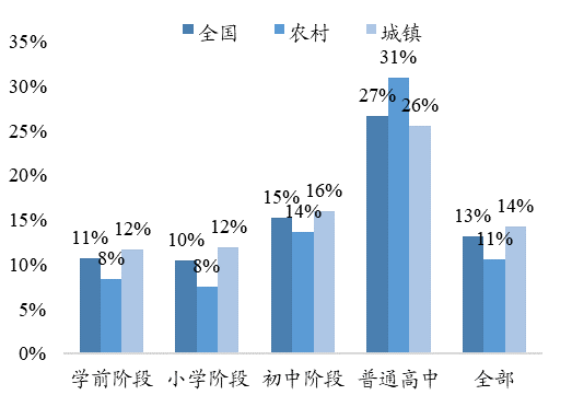 人口拐点还有九年，消费拐点还有多久？