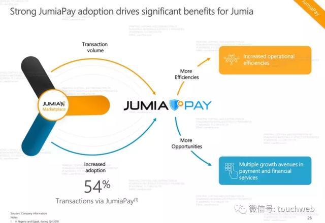 非洲最大电商Jumia路演PPT曝光：发行区间13到16美元