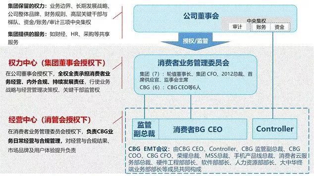 冲刺1500亿美元！华为公布“军团作战”粮食包