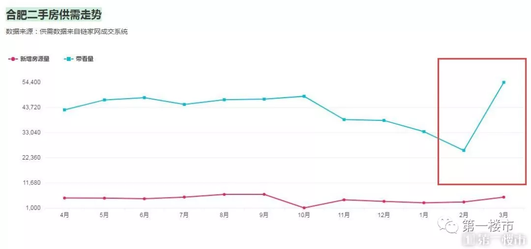 东莞小产权房价2020最新价格是多少（东莞小产权房最新房价）合肥216个学区房最新价格曝光！最高卖到5.09万/㎡，15个学区房破3万/㎡！“老破小”3.3万/㎡成交...，