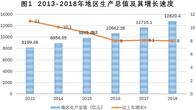 苏州2025gdp规划目标_深圳2021年一季度10 1区GDP排名来了 各区重点片区及项目曝光