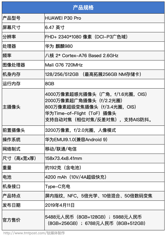 超感光徕卡四摄再度提升拍照能力，华为 P30 Pro首发评测 | 钛极客