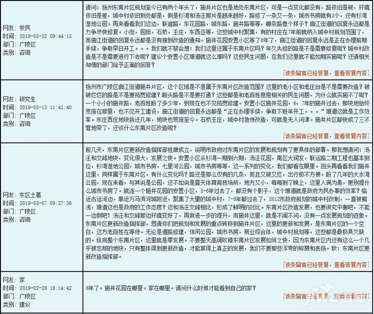 扬州市寄语市长信箱