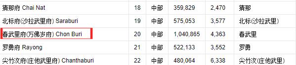 泰国的普吉、甲米、华欣、芭提雅、苏梅与其他海岛的关系是什么?