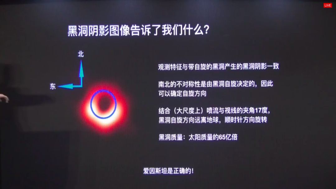 人类史上首张黑洞照片来了！这件事为什么那么重要？