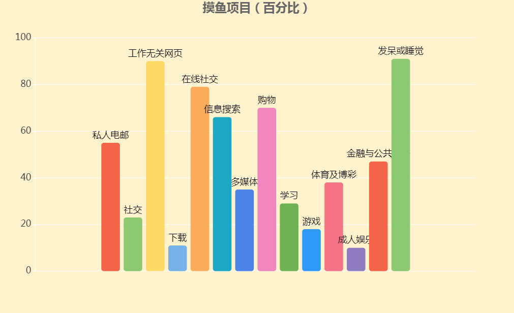 想要996的老板们，等待你们的恐怕是全司集体摸鱼