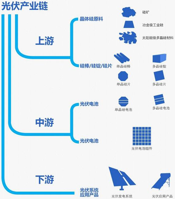 光伏产业链结构图