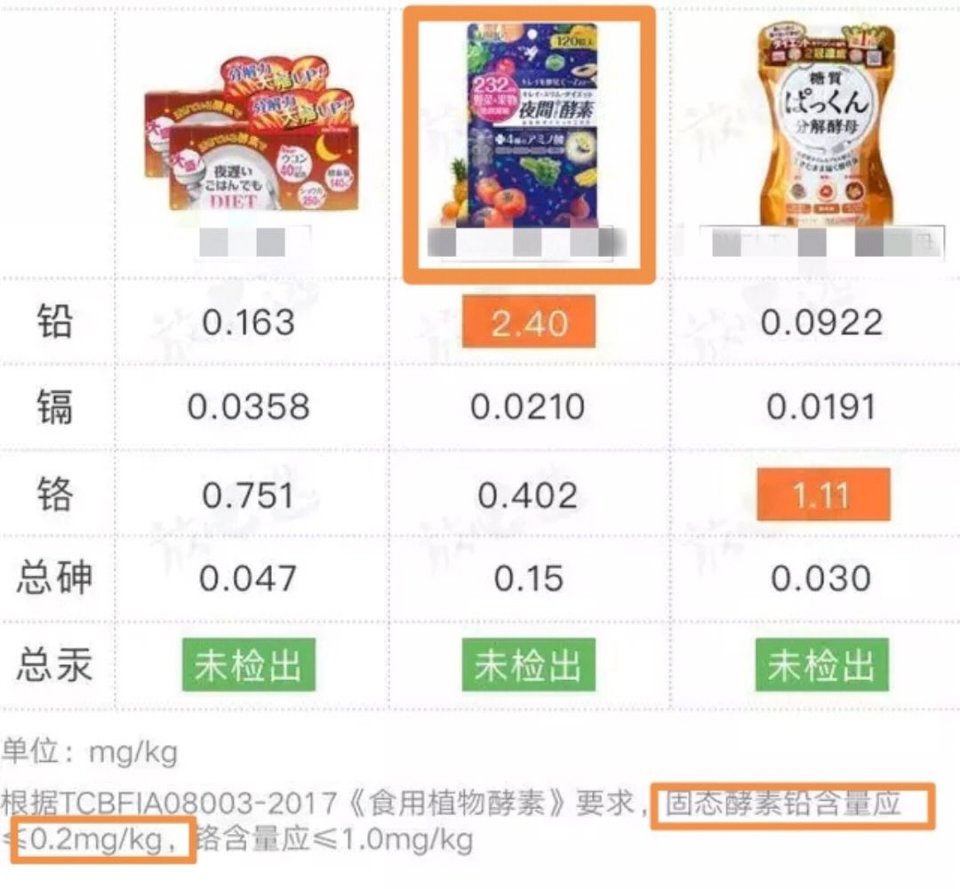 不是第一次了？关晓彤代言产品被曝金属超标12倍，不曾提前试用