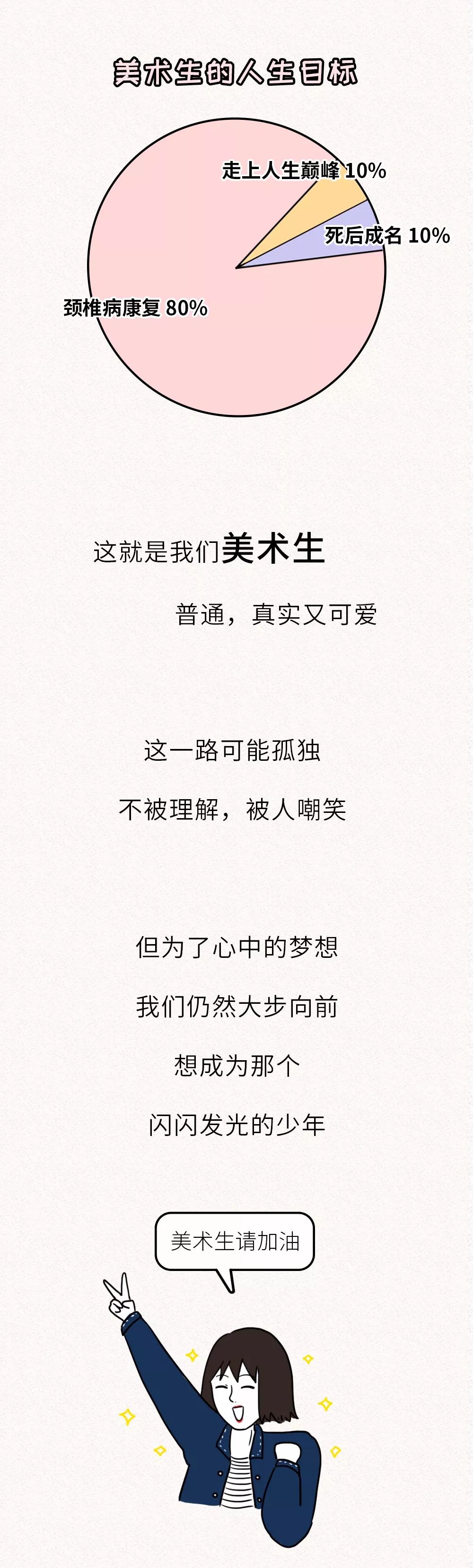美术生的世界，没有容易二字。