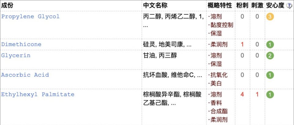 我们花了2000元测评爆款抗氧化精华，结果最经典的那款最难用？！