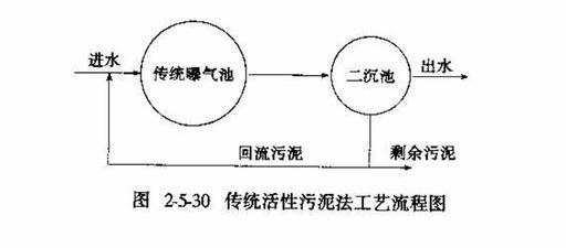 史上最全污水处理方法，漏掉一个算我输！