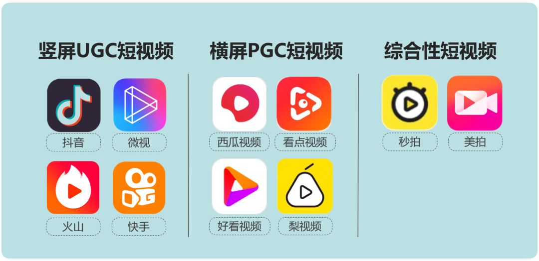 近日,腾讯qq看点上架了一款独立视频信息流产品「看点视频」.