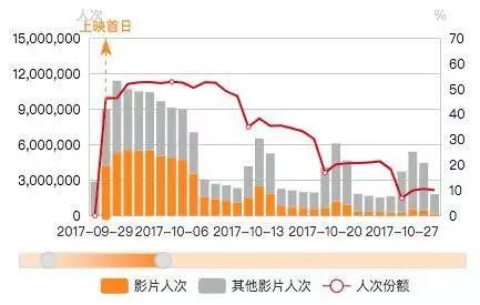 都说《复联4》火不过8天？漫威要如何延续辉煌