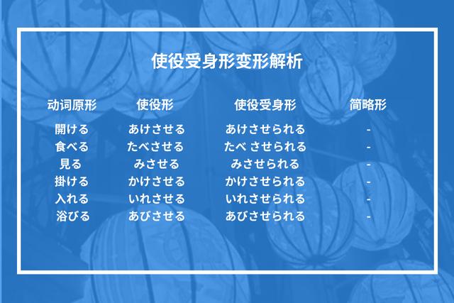 当我们被强迫的时候,该如何用日文来表达?