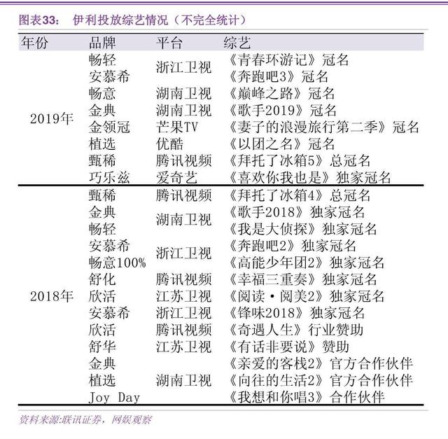 伊利一季净赚22亿，扬言要做全球5强，四年砸340亿霸屏综艺节目