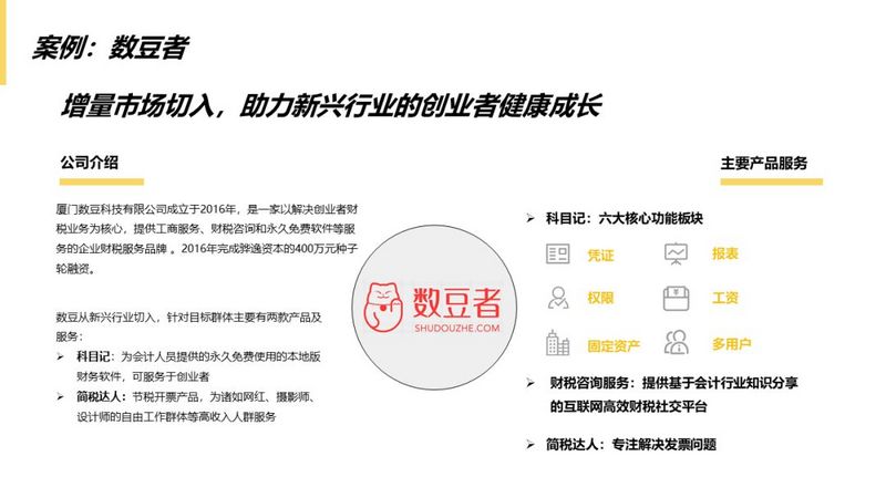 数据去噪、行业赋能...云代记账公司的硬核玩法