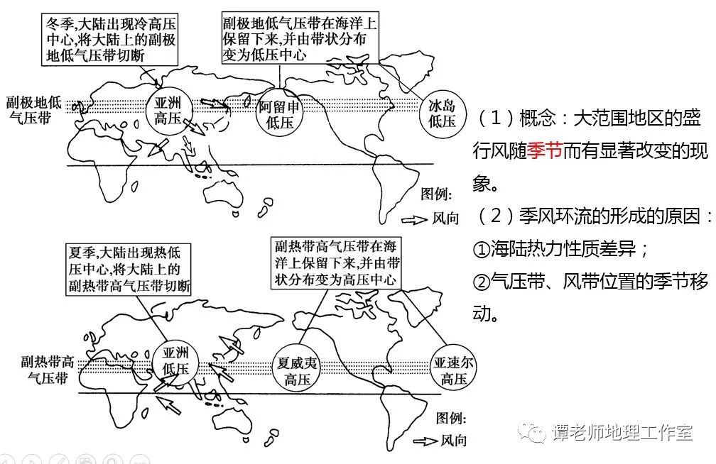 【对比东亚季风与南亚季风】